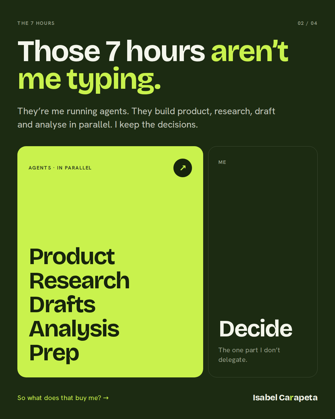 Agents handle product, research, drafts, analysis and prep; I decide.